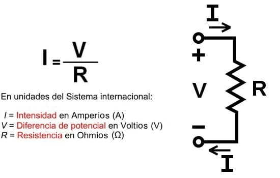 La Ley De Ohm De Georg Simon Ohm Dorcucom