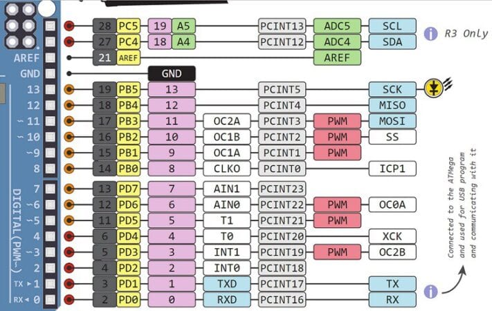 Esquema Completo Sobre El Arduino Nano David Ortega - vrogue.co