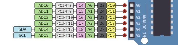 Esquema Completo Sobre El Arduino Uno Dorcucom